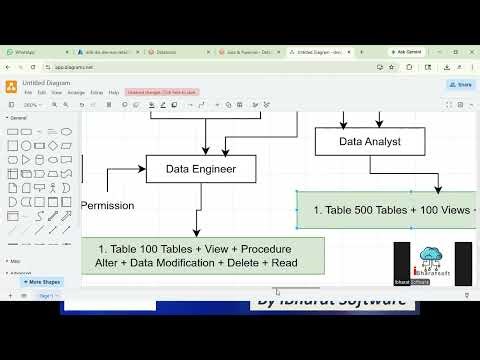 Unity Catalog in Azure Databricks 🔥 Full Explanation in Hindi for Beginners #pyspark #databricks