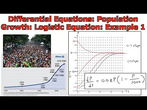 Differential Equations: Population Growth: Logistic Equation: Example 1