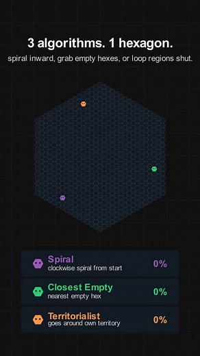 Hexagon Algorithm Battle: Spiral vs Closest Empty vs Territorialist