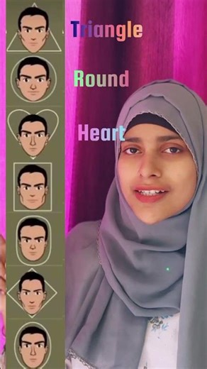 Types of face 👀😈#trending # gen z #learnenglish #education #geometry #reaction