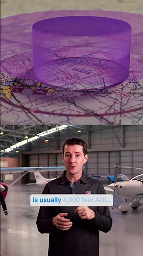 Airspace classes: Can you name them all?