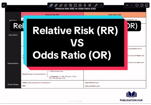 Understanding Relative Risk and Odds Ratio in Research