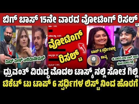 Biggboss 15th Week Voting Result | 15th Week Gilli Out from all task | Mid Week Elimination | BBK12
