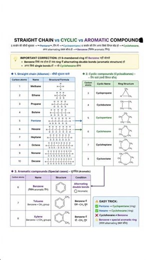Basic chemistry ⚛️