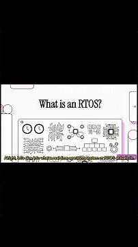What is an RTOS?