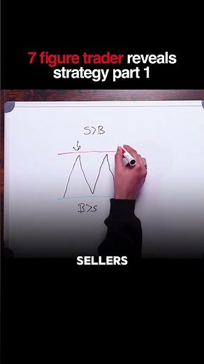 This Is How Top Traders REALLY Think (MUST WATCH)🚨