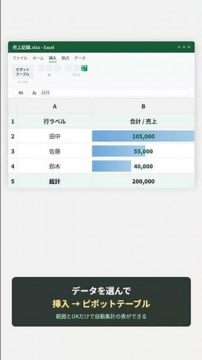 担当者別の合計、SUMIFで1件ずつ計算してない？ピボットテーブルなら一瞬で完成 #excel時短 #excel #仕事効率化 #excel時短 #仕事効率化 #exceltips