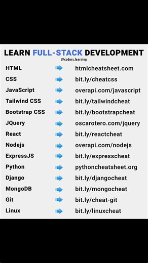 Full-Stack cheat sheets every developer needs 💻🔥 #shorts#techshorts# #programming #coding #python