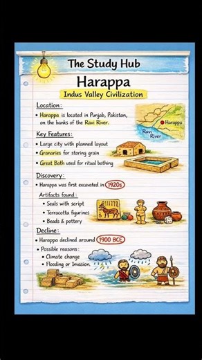 Harappa Site of Indus valley civilization #shortsfeed #indusvalleycivilization #shorts