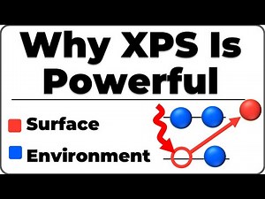 Why XPS Is Powerful: Surface Sensitivity & Chemical Environment Explained