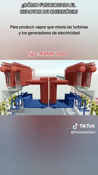 Funcionamiento del Reactor 4 de Chernobyl
