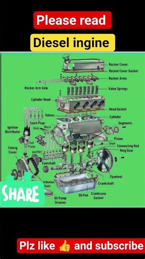 diesel ingine or tractor tractor ingine parts system 3d #shorts #viral #diy #youtubeshort