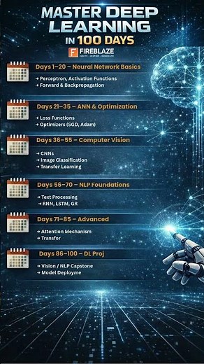 Master Deep Learning in 100 Days — The Ultimate Roadmap