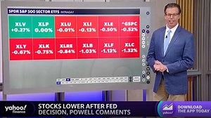 Stocks trend lower after Fed rate hike decision, bitcoin prices tick up in afternoon session