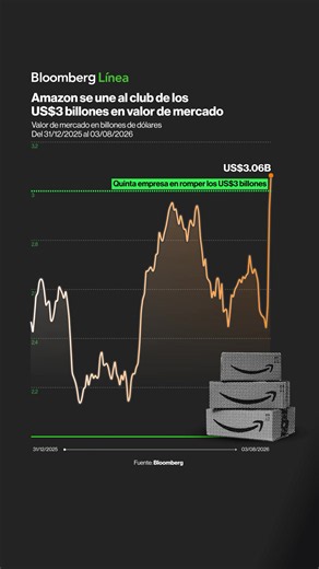 Amazon se suma al club de élite de los US$3 billones en valor de mercado, convirtiéndose en la quinta compañía en romper ese hito. El reciente reporte trimestral de Amazon ya impulsa las acciones del gigante del e-commerce más de 20% en las últimas dos jornadas. Conoce más detalles en el enlace de la biografía. #Mercados #Amazon #WallStreet #Tech #Acciones