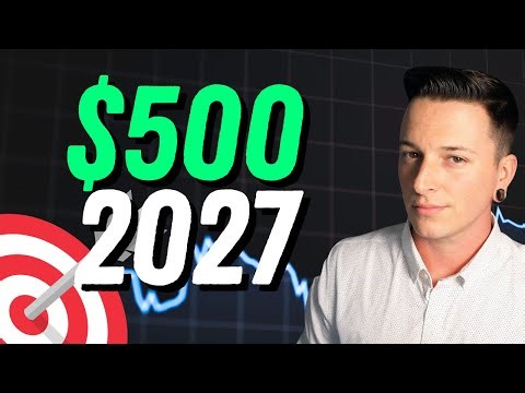 The $AMD Strategy That Beat Buy & Hold by 5x