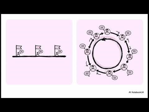 4.3 Considerations for a Development Approach Selection (Standard for Project Management)
