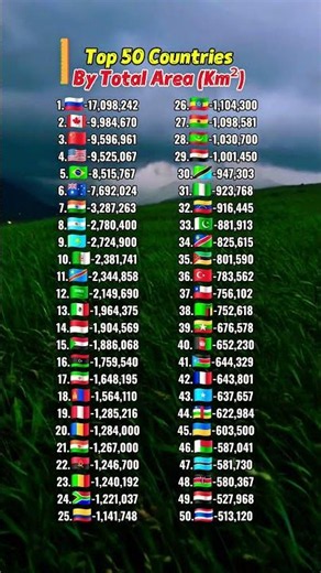 📏🌍 Top 50 Countries by Total Area (km²) 🌍📏