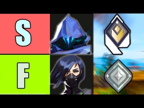 The ULTIMATE SoloQ Tier List! *2026*