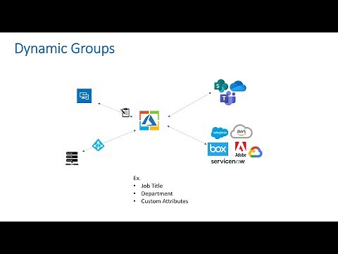 Microsoft 365 Dynamic Groups