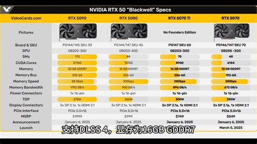 5070Ti性能大曝光显卡 装机 英伟达性能