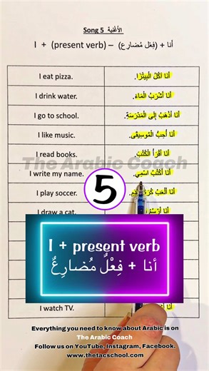 Learn Arabic Song 5 In Arabic, to say “I verb” in the present tense, use this structure: أنا فعل مضارع \tأنا = I \tالفعل المضارع = present tense verb (it already shows the subject) Examples: \tأنا آكلُ البيتزا. (I eat pizza.) \tأنا أذهبُ إلى المدرسة. (I go to school.) \tأنا أقرأُ الكتب. (I read books.) ✅ The present tense verb in Arabic usually already includes “I”, but beginners often keep أنا at the beginning for clarity and emphasis. Follow The Arabic Coach for more ✨ #arabicalphabet #arabics