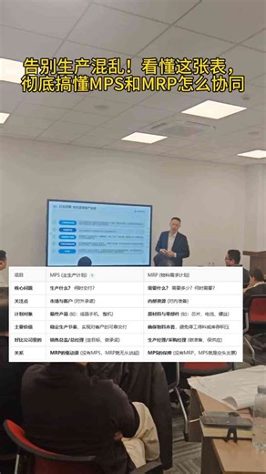 告别生产混乱！看懂这张表，彻底搞懂MPS和MRP怎么协同。