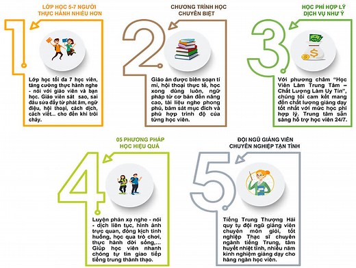 5 phương pháp học tiếng Trung hiệu quả - tiengtrungthuonghai.vn