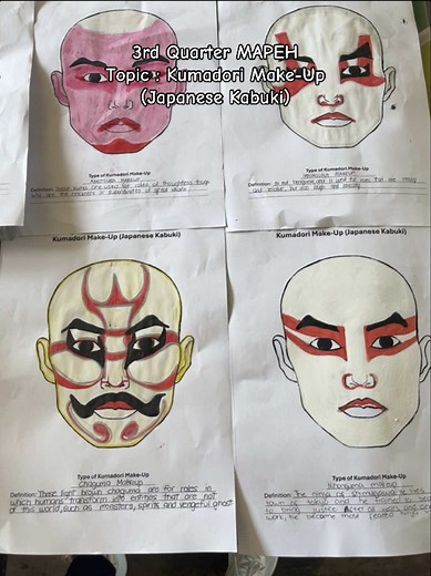 Kumadori Make-Up: Japanese Kabuki Art in MAPEH