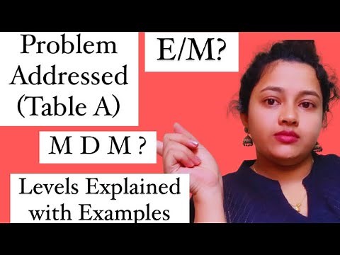 E/M - How to calculate MDM - Problem Adressed levels explaination with easy examples!#EM #MDM#