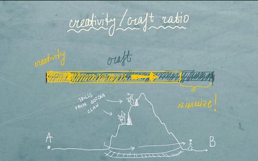 EA工作室分享程序化生成与深度学习Proceduralism and Deep Learning