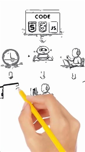 Google’ın Sevmediği Kod Yapısı Hangisi?