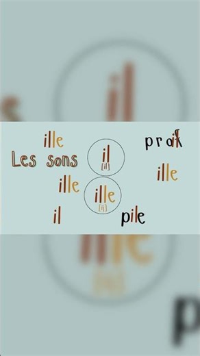 Maîtrisez les sons 'IL' et 'I' en français facile!
