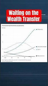 Waiting on the Wealth Transfer