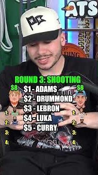 Build your nba player with $15 #nba #basketball