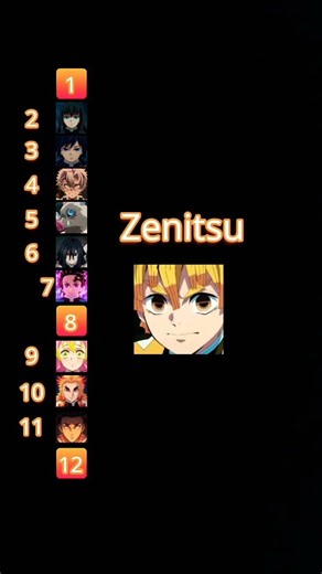 ranking demon slayers character⚔️✌️😝