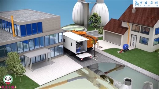 国外3D动画演示非开挖管道修复方法——CIPP法，你看懂了吗？