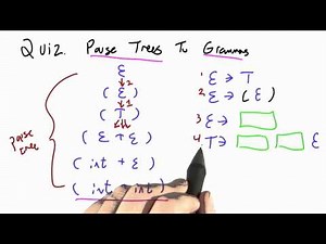 Parse Trees To Grammars Solution - Programming Languages