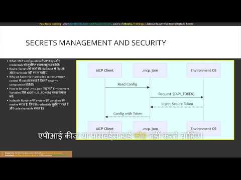 Module 17 Mastering MCP Server Integrations In Hindi QuickTechie Official