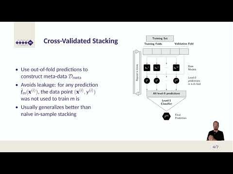 AutoML MOOC Chapter 6.4 - Ensembling: Stacking