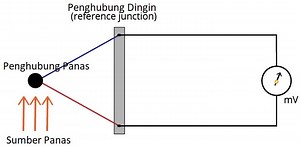 Thermocouple K-Type  dengan MAX6675 Amplifier Arduino