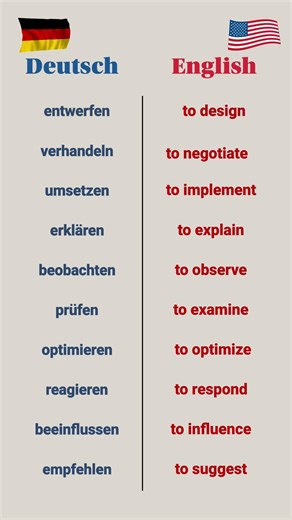 Deutsch lernen: 10 Business-Verben einfach erklärt 💼! B1–B2
