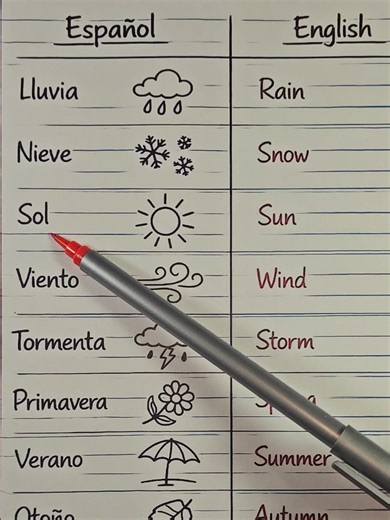 Frases en inglé: Aprende con facilidad