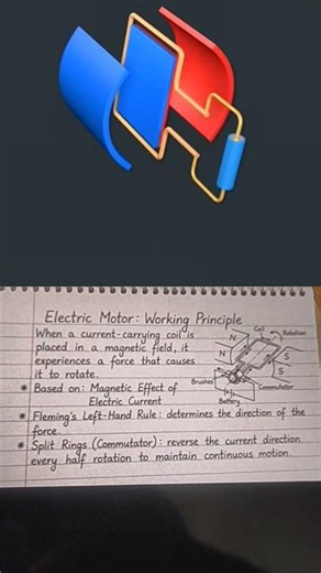 working of electric motor #physics #tech