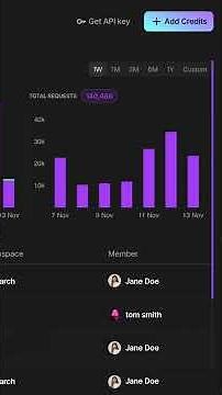 Save 70% on every LLM with Lightning AI’s Model APIs (Black Friday early access)