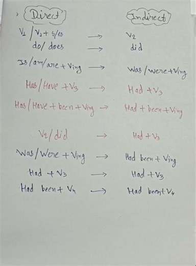 #Narration rules...#