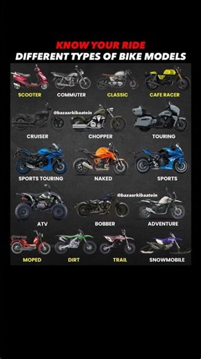 17 Types of Bikes Explained in One Frame 🏍️