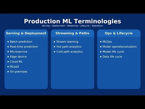 Model Operationalization Part 1: Production ML Terms | CPMAI