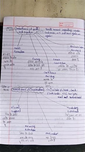 d.el.ed 1st year language education English unit-1