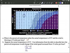 Partial Derivative | Table